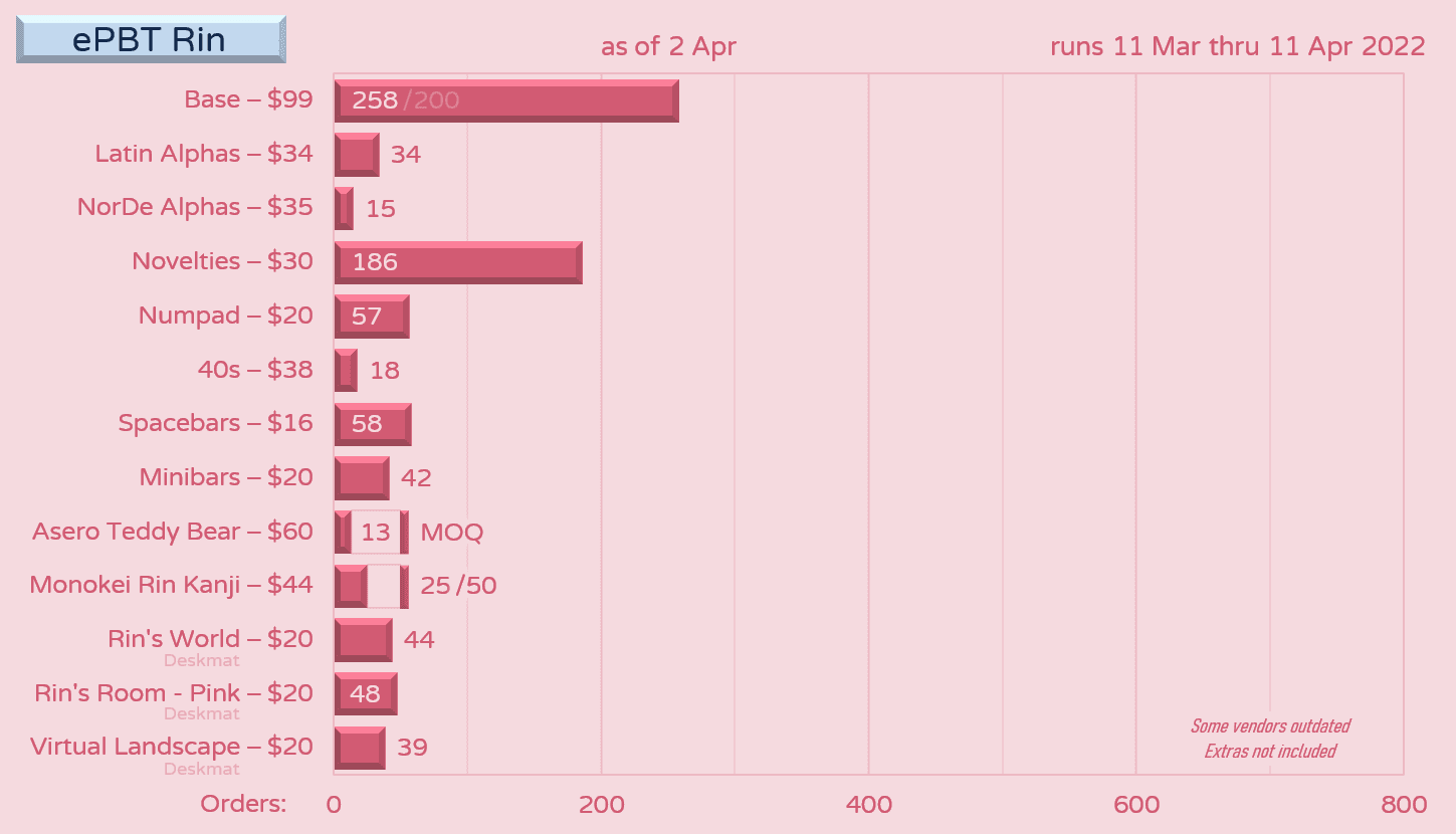 ePBT Rin | GB Over | Production Completed! Shipping to Vendors! image 43