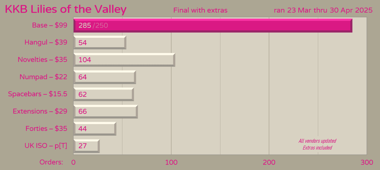 KKB Lilies of the Valley - Extras In Stock! image 31