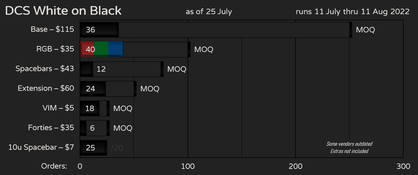 DCS White on Black - MOQ reached