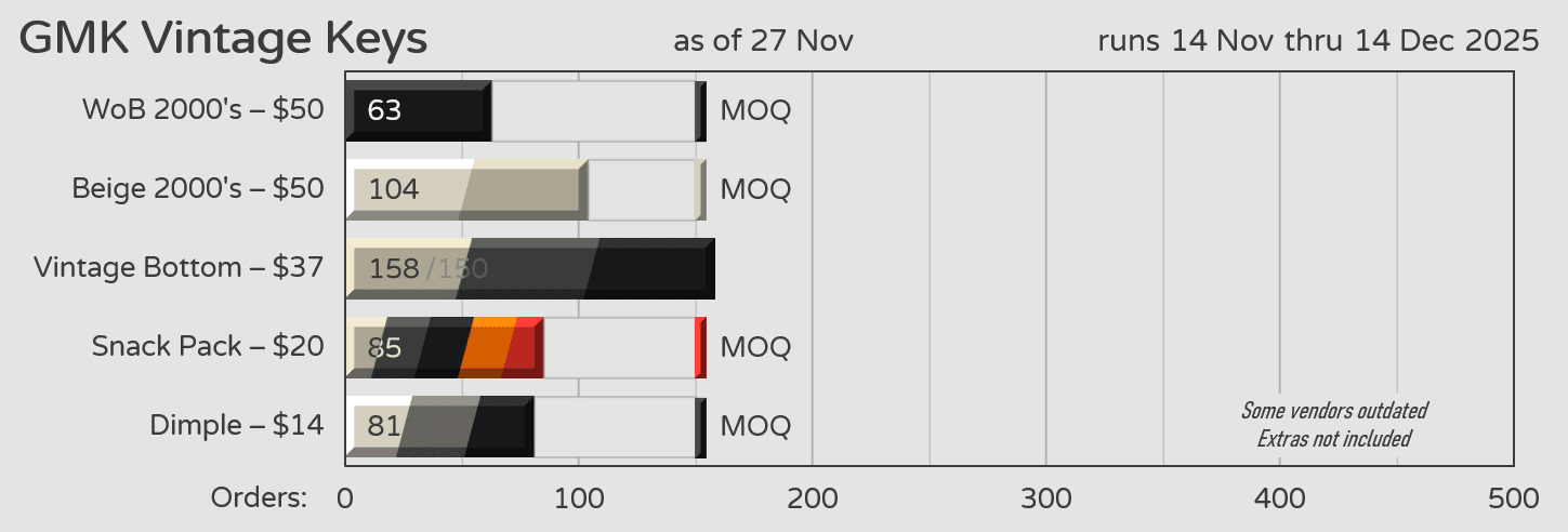 GMK CYL Vintage Keys | November 14th - December 14th image 17