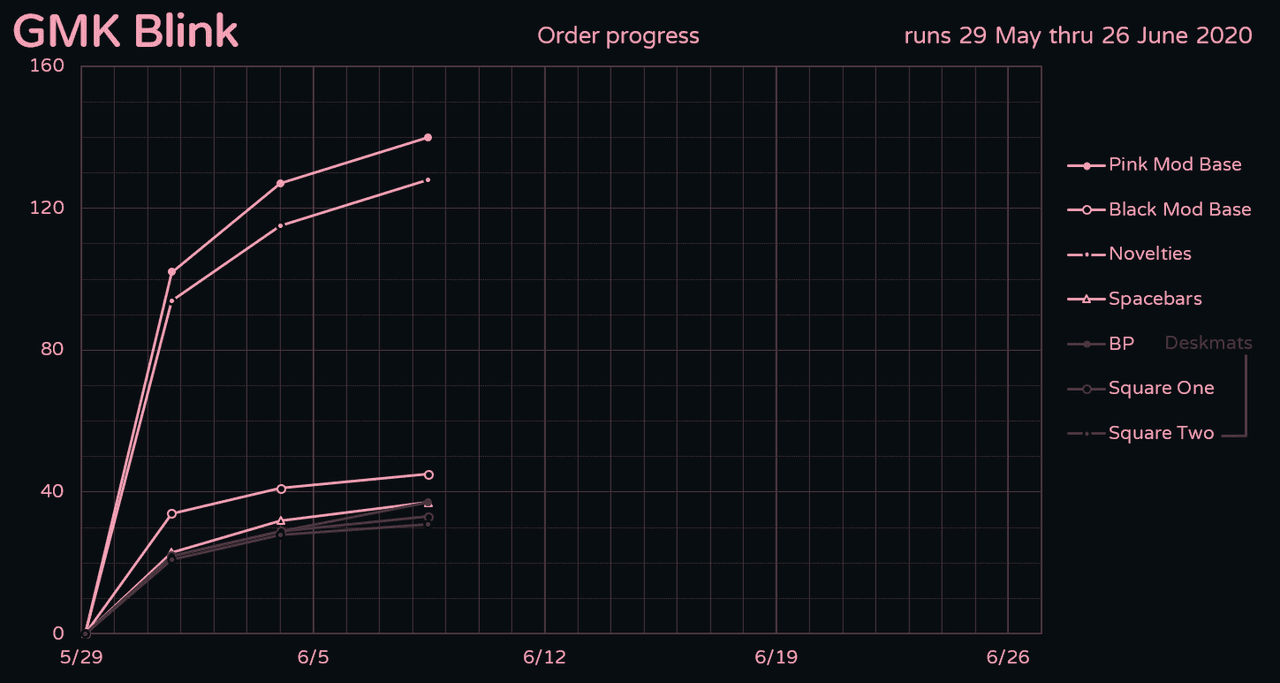 GMK BLINK - CANCELLED (for now) image 20