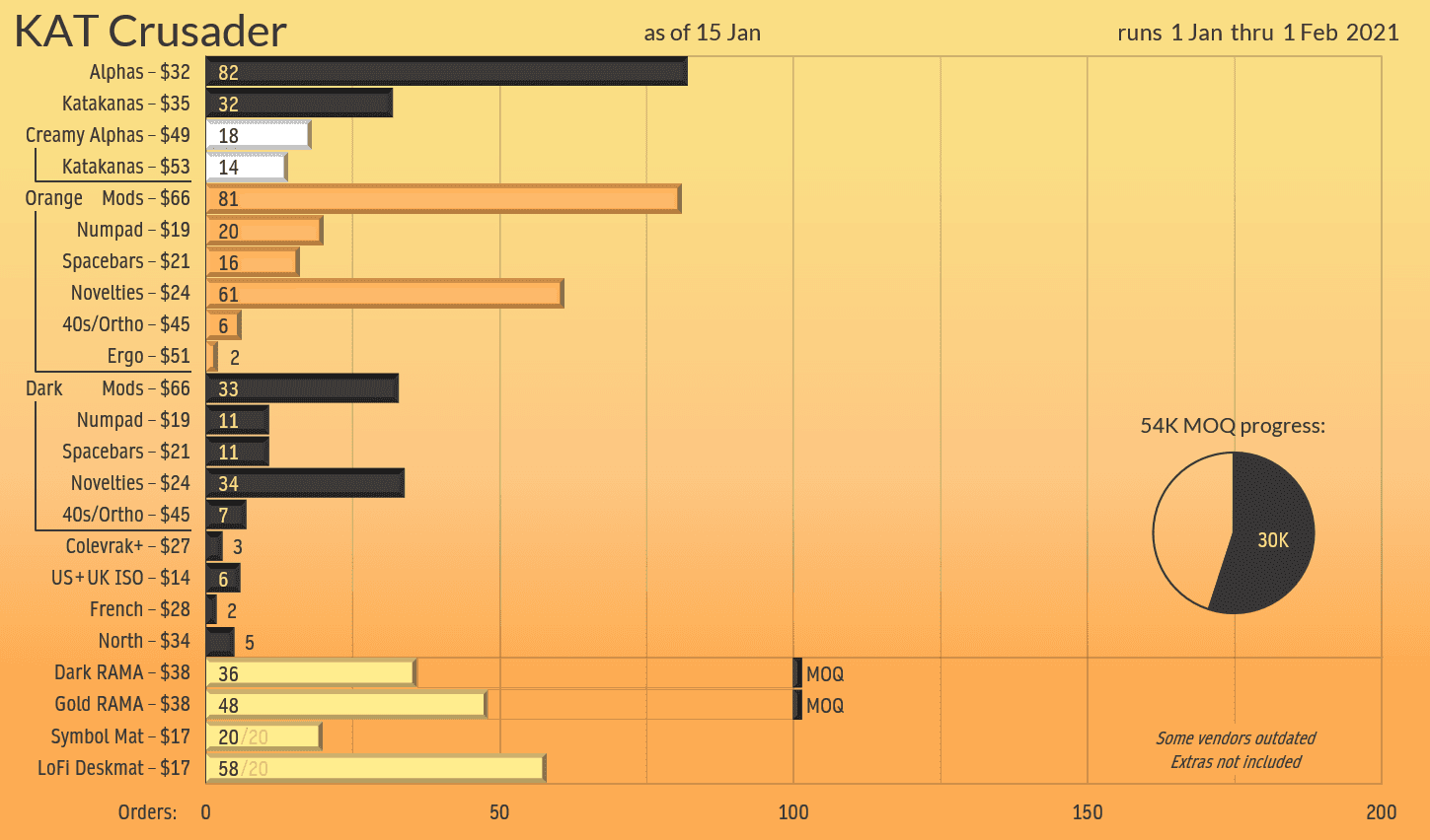 KAT Crusader | All Colors Confirmed! image 41