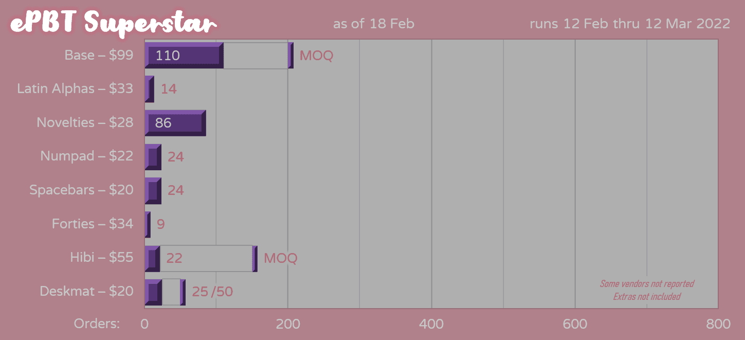 ePBT Superstar | Fulfillment in progress, extras up image 33