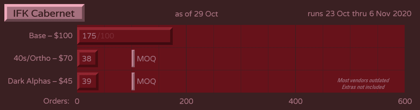 PBT Cabernet | LIVE NOW image 18