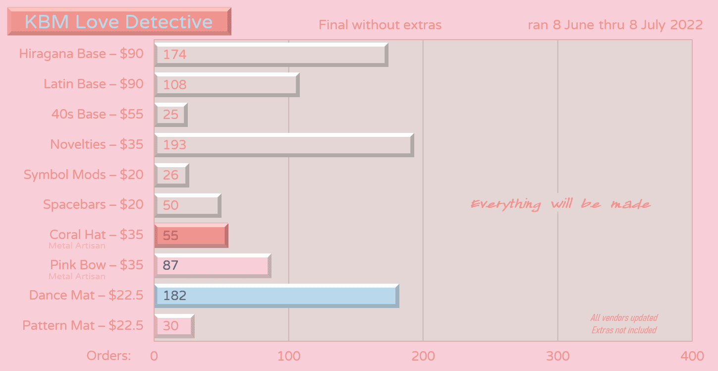 KBM Love Detective All Sets Will Be Made! image 45