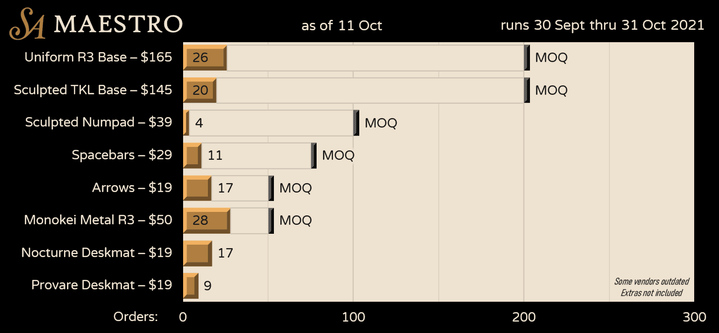 SA Maestro Uniform R3 & Sculpted - Shipping! image 41