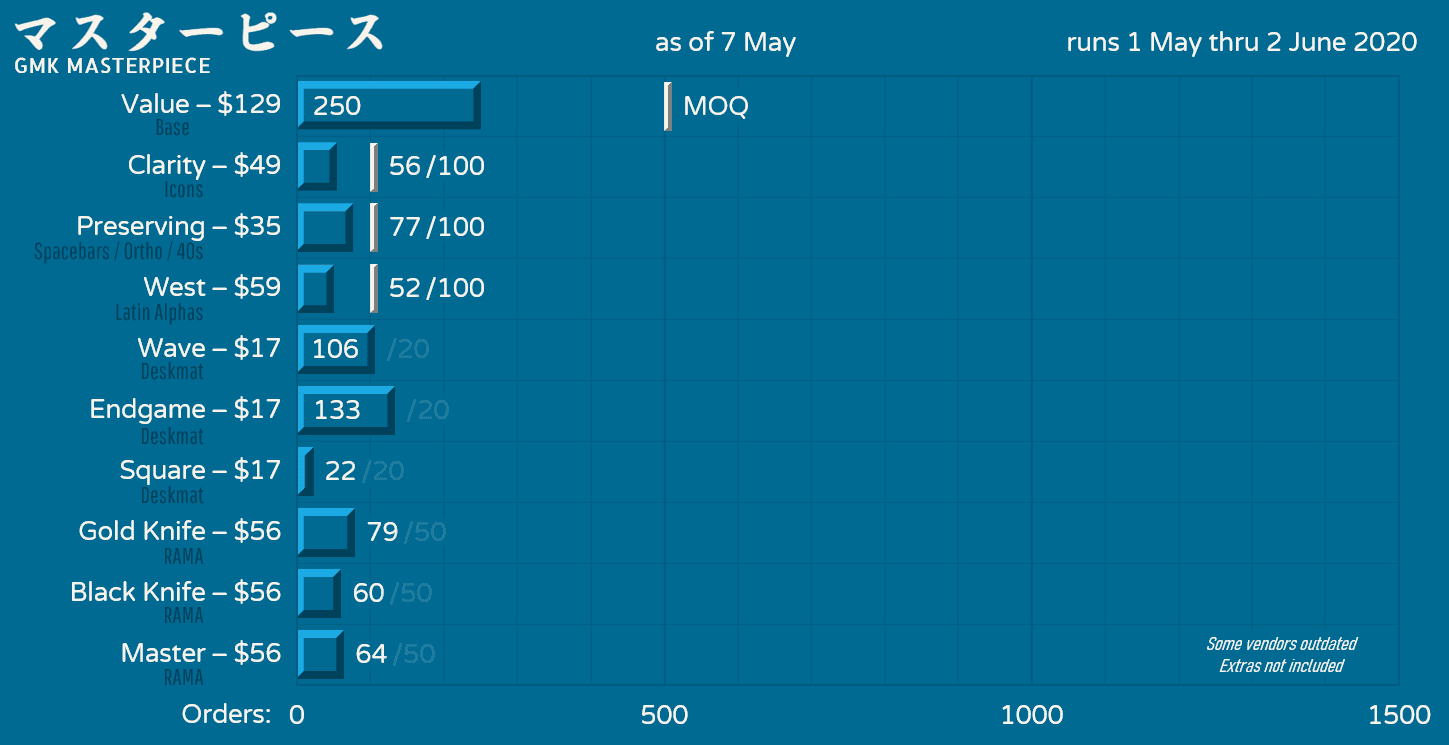 GMK Masterpiece image 44
