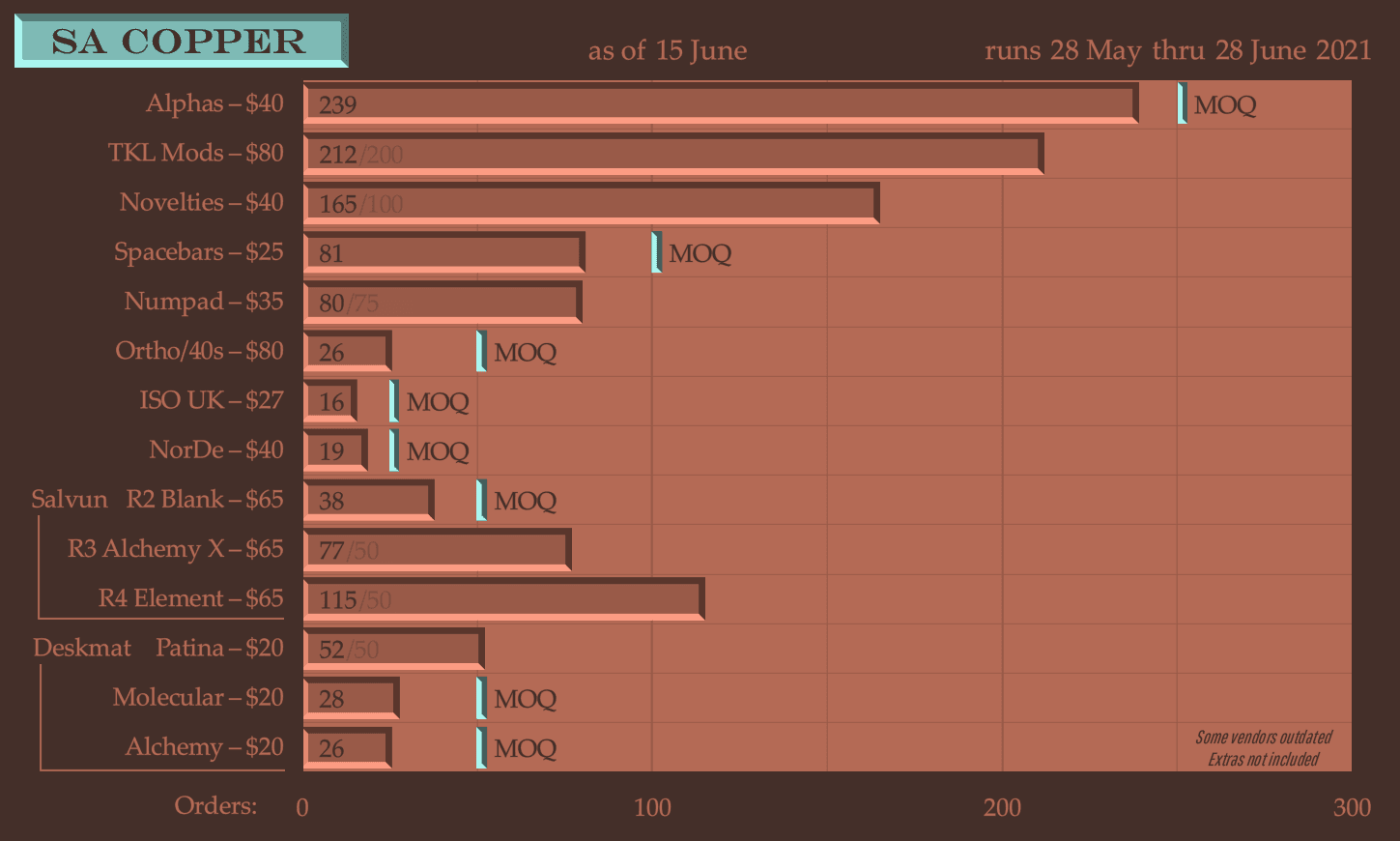 SA Copper - GB Closed - Update heading to manufacture and convex blanks image 34