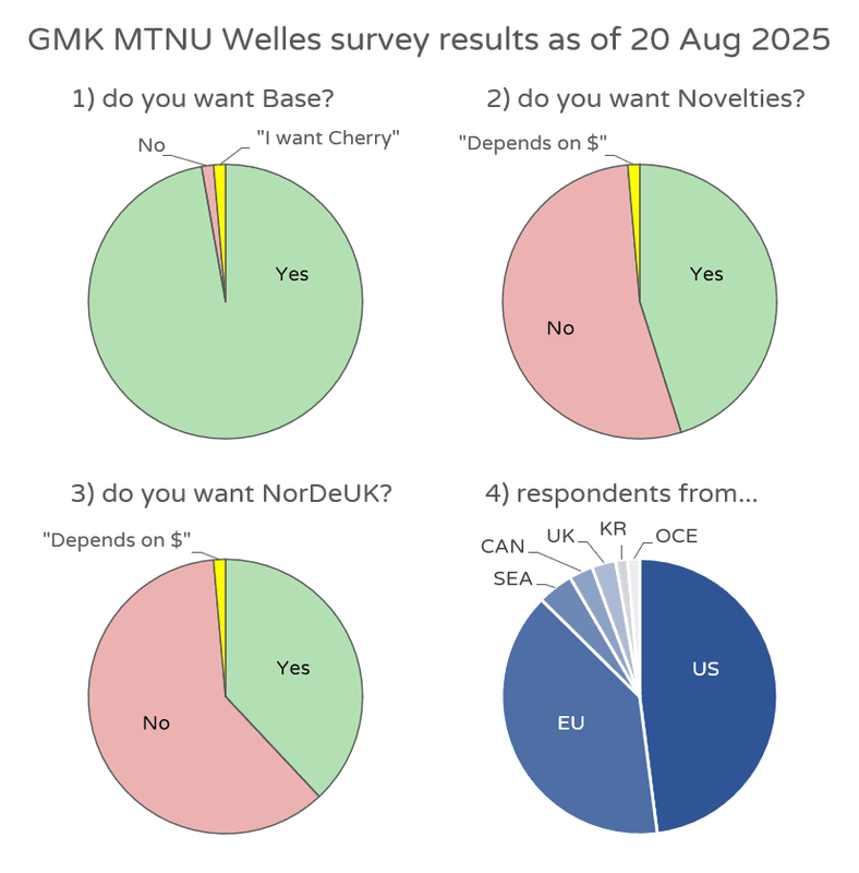 GMK MTNU Welles | Samples, Updated Colors and Kitting! image 22