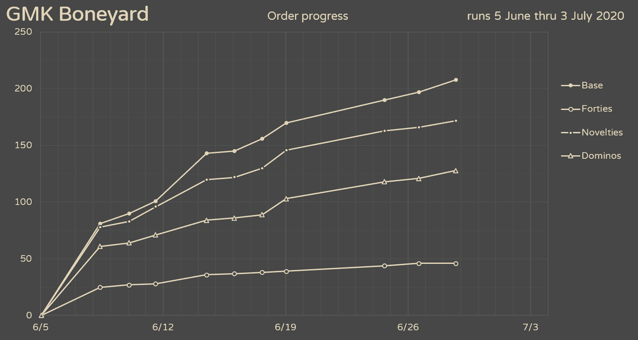 GMK Boneyard (CLOSED) image 45