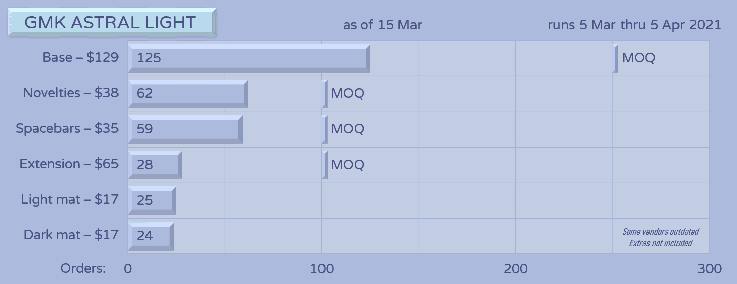 GMK Astral Light image 18