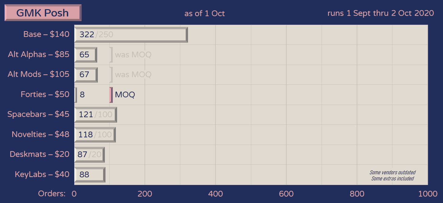 GMK Posh (Sept. 2020) - UPDATE: Shipped/Shipping to most customers! Extras! image 40