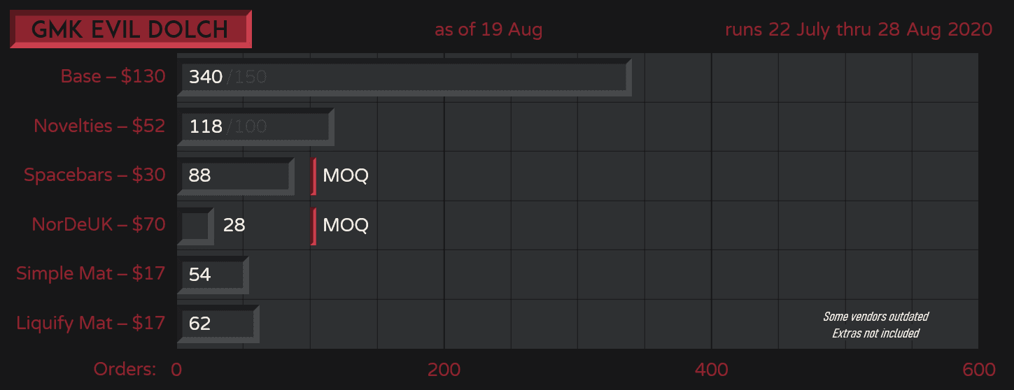 GMK Evil Dolch 😈 Shipping! image 40