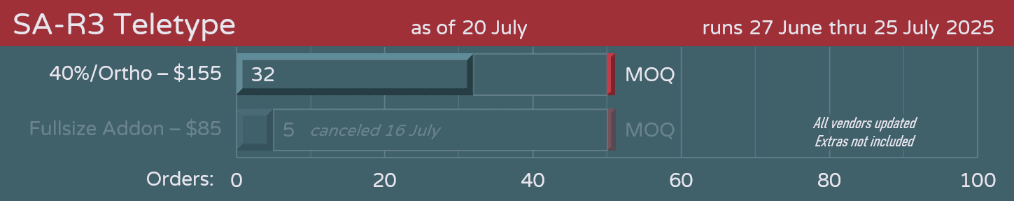 Ended - SA Teletype 40s Monokit (MOQ Reached) image 23