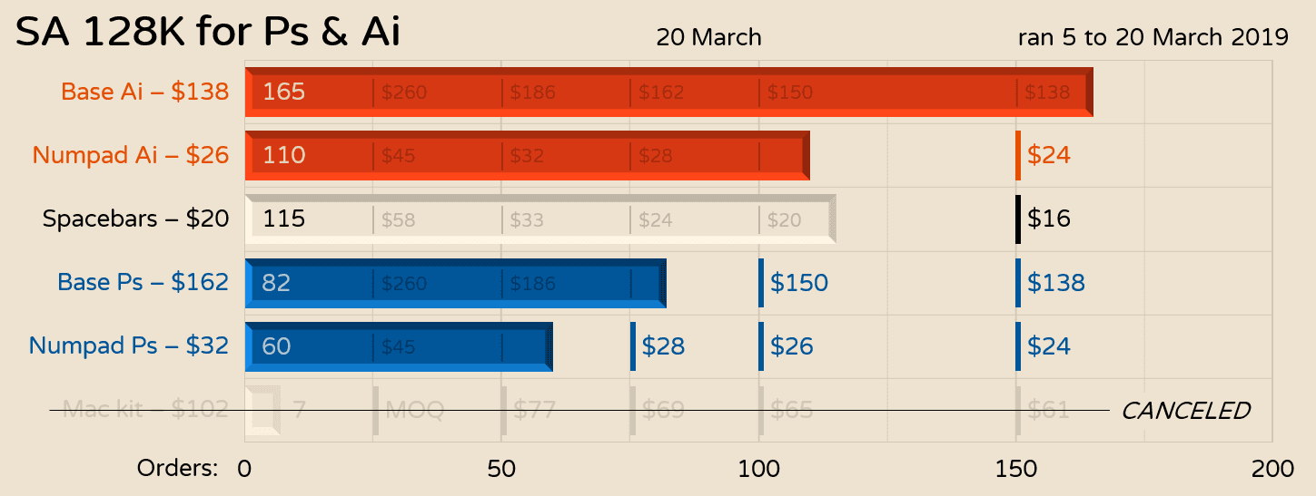 SP SA 128K keyset (Kit 1-5 succeed) Shipping date: Dec.2019 image 14