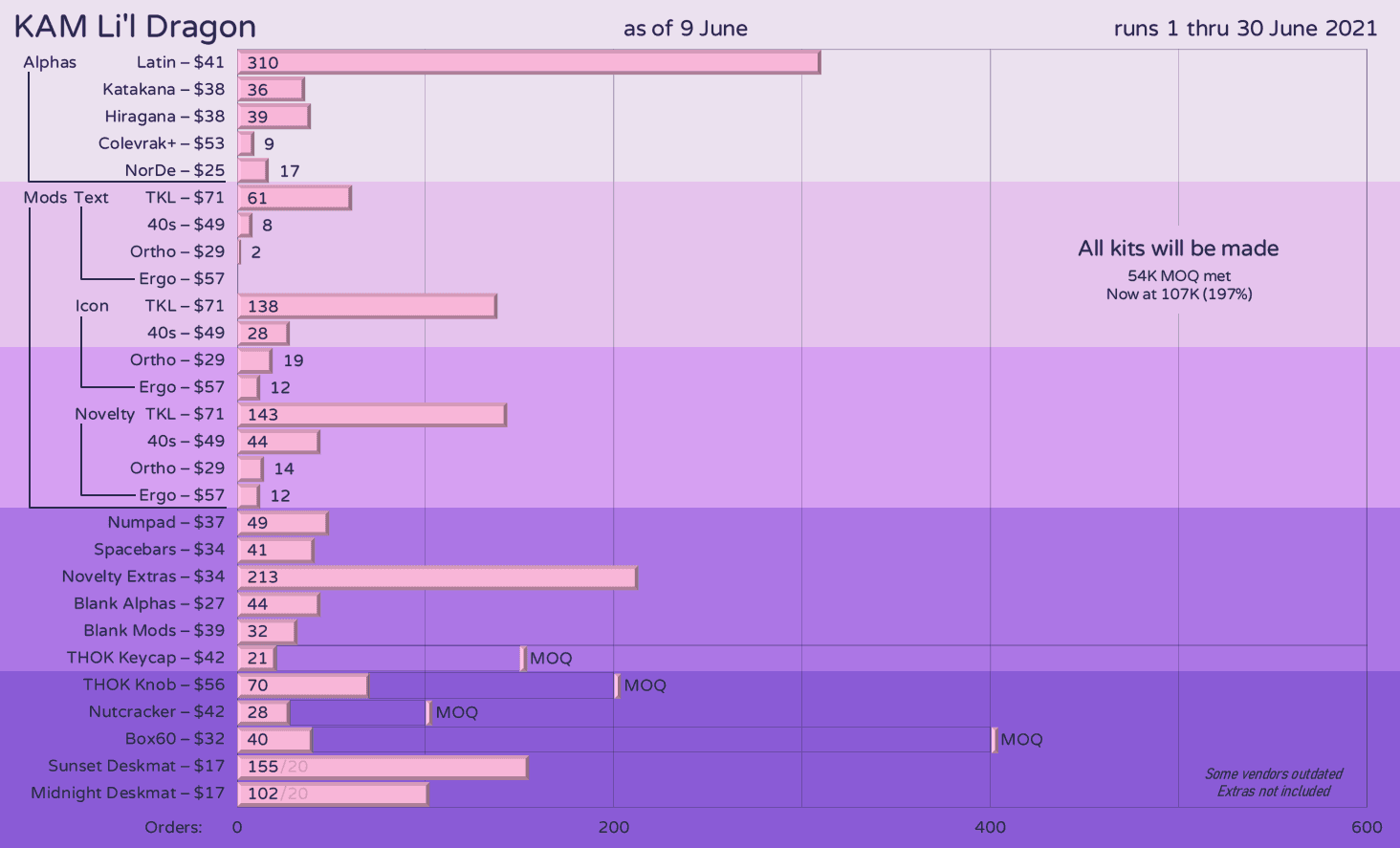 KAM Li'l Dragon - GB CLOSED image 67