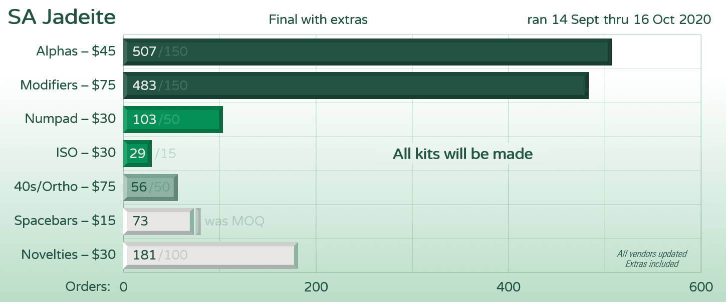 SA Jadeite - Shipping to you