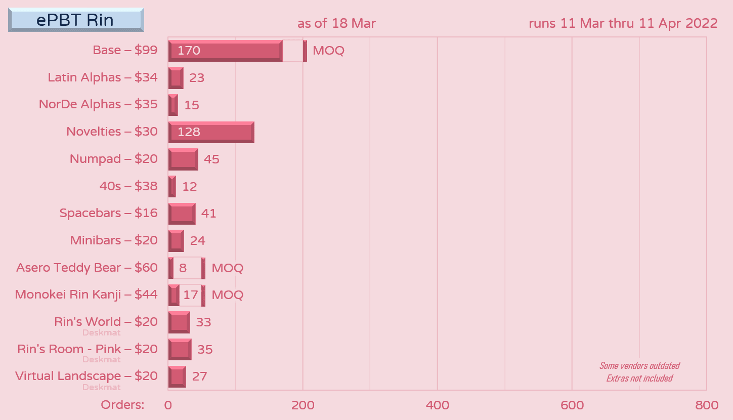 ePBT Rin | GB Over | Production Completed! Shipping to Vendors! image 42
