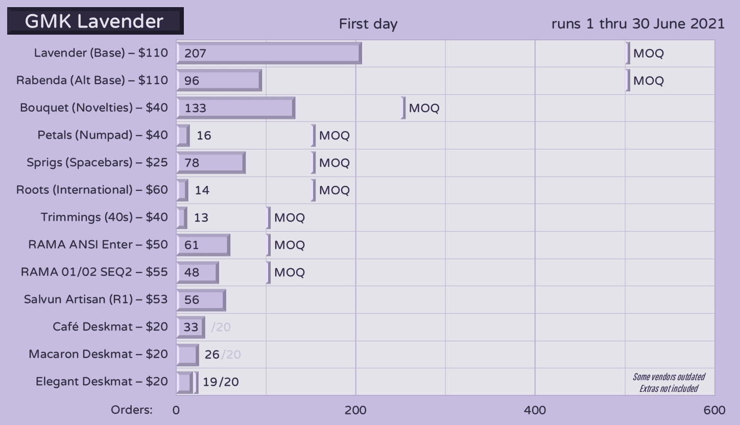 GMK Lavender - GB complete - F2-84L raffle soon!! image 33
