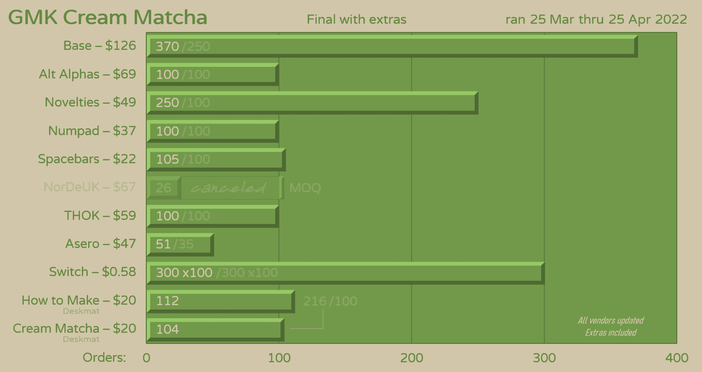 GMK Cream Matcha | GB Ended image 33