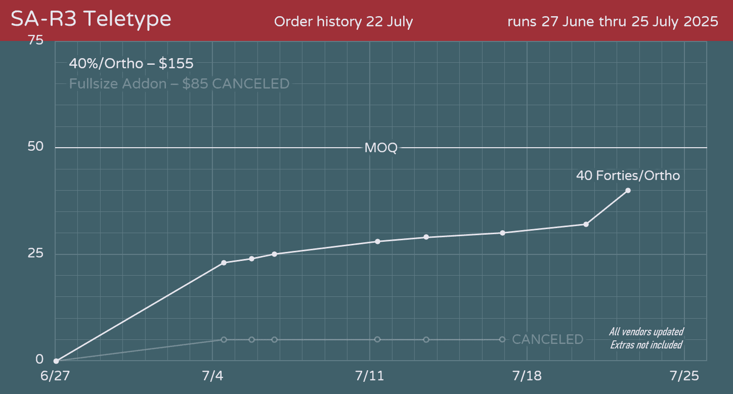 Ended - SA Teletype 40s Monokit (MOQ Reached) image 30