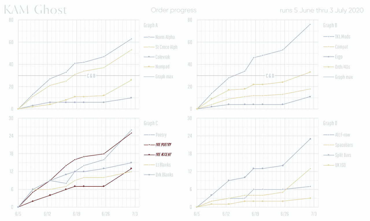 KAM Ghost - Shipping image 32
