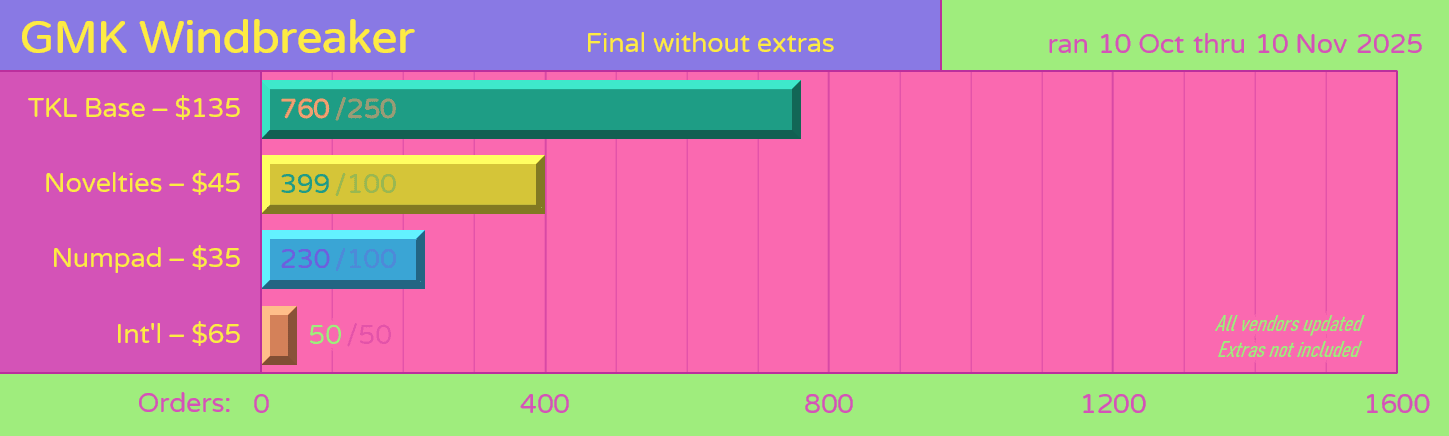 GMK CYL Windbreaker image 22