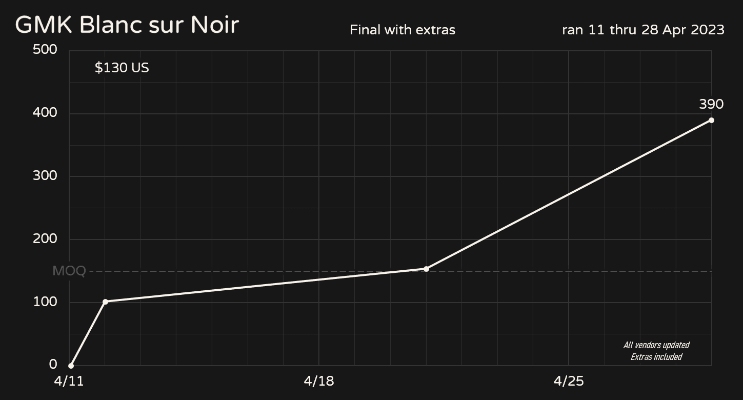 GMK - Blanc sur Noir [SHIPPING] image 10