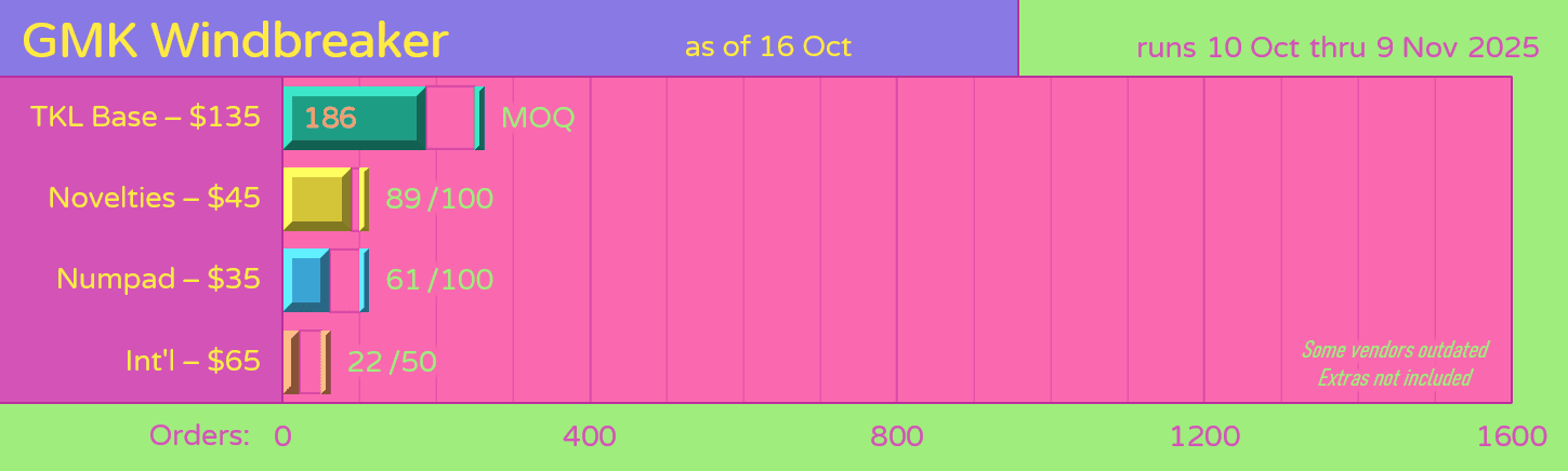 GMK CYL Windbreaker image 15