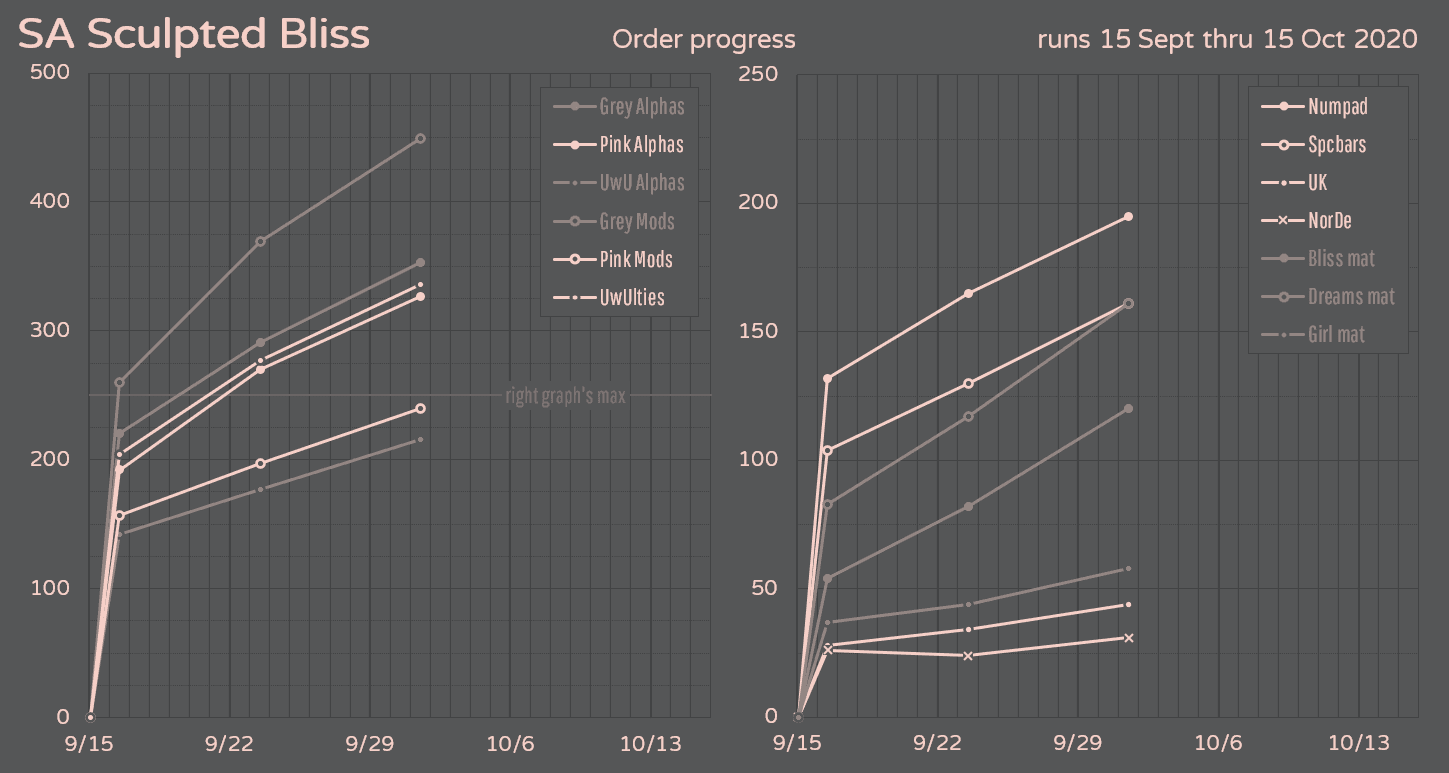 SA Sculpted Bliss | CLOSED image 24