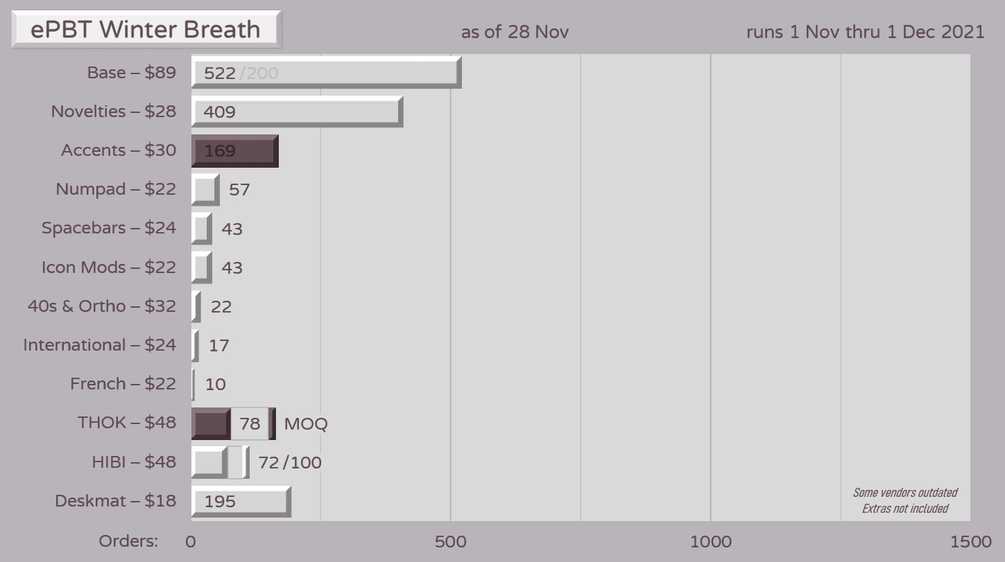 ePBT Winter Breath (GB CLOSED) image 58