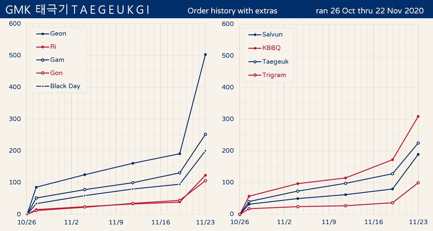 GMK Taegeukgi | DELIVERED image 73