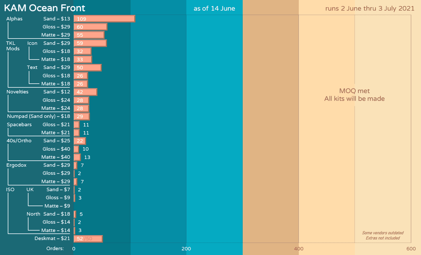🌞🌊 KAM Ocean Front 🌞🌊 GB Closed, all kits will be made! image 41