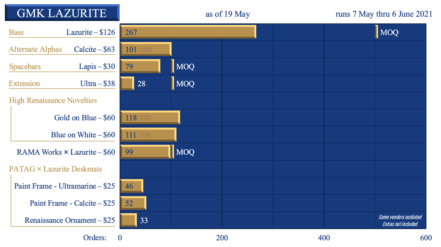 GMK Lazurite | Color Samples from GMK image 147