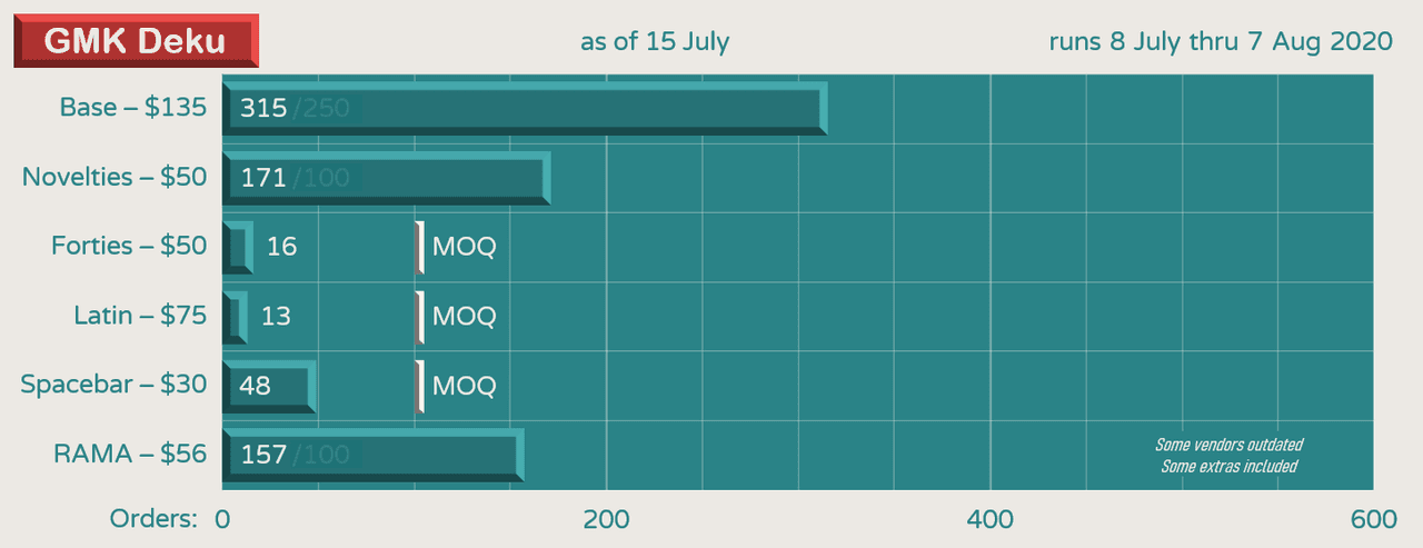 GMK Deku | GB CLOSED | ALL KITS WILL BE MADE! image 27