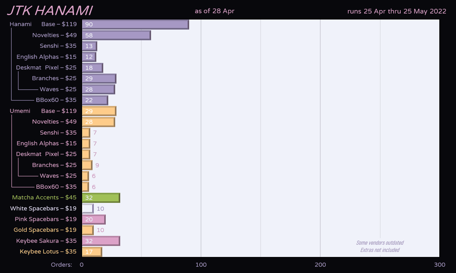 JTK Hanami (ENDS 5/25/22!) image 46