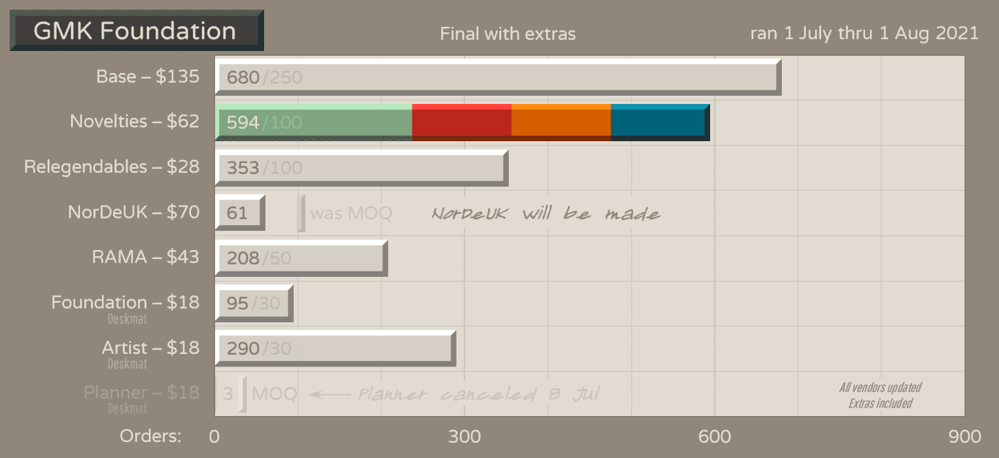 GMK Foundation - Shipping to Vendors Soon image 46