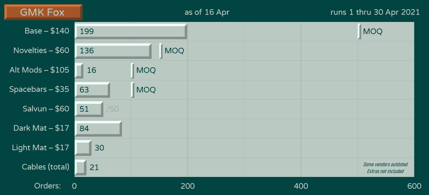 GMK Fox - set is shipping! image 33