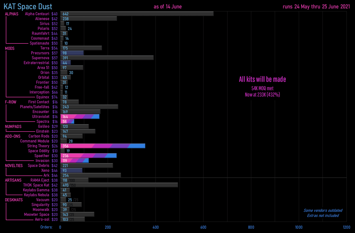⭐️ KAT Space Dust ⭐️[Status: Production done - awaiting shipping] ⭐️ image 107