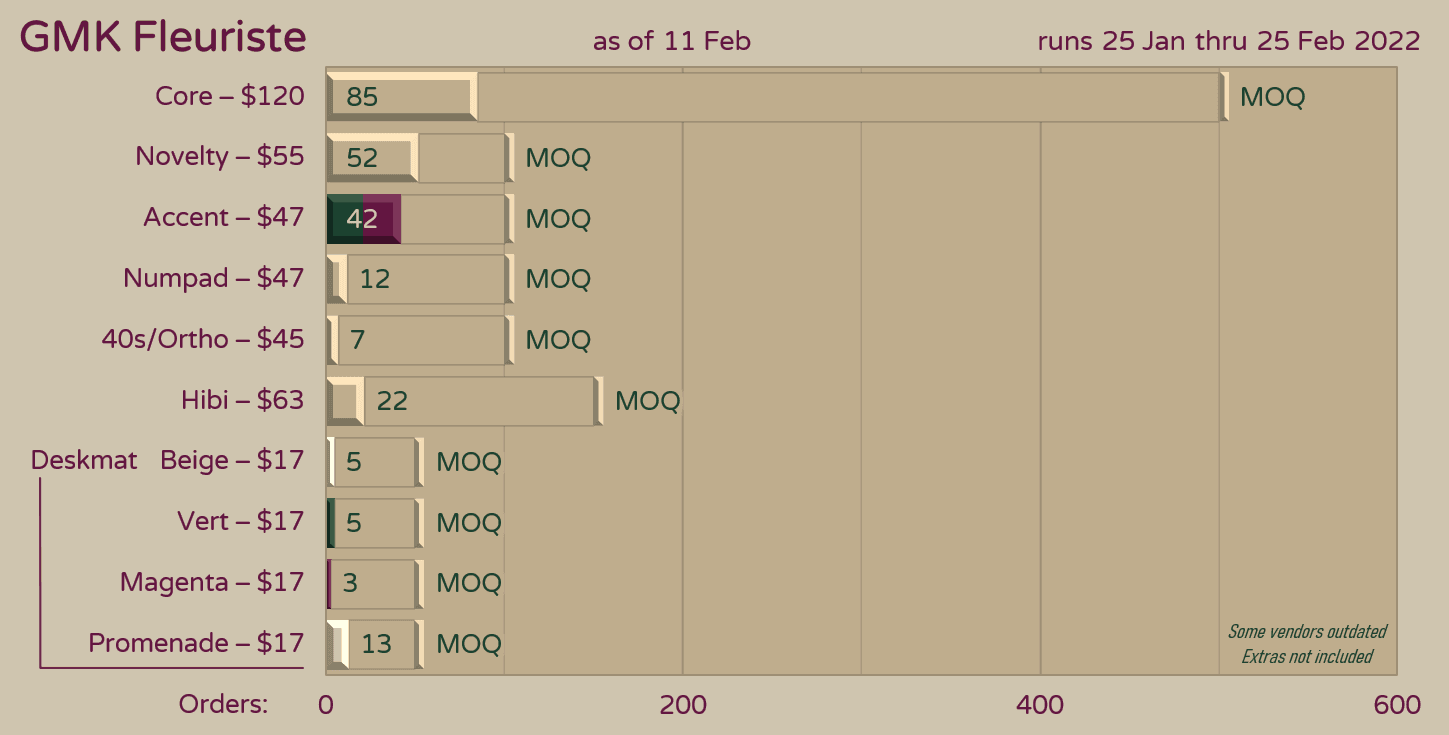 GMK Fleuriste | NOW SHIPPING, EXTRAS AVAILABLE image 36