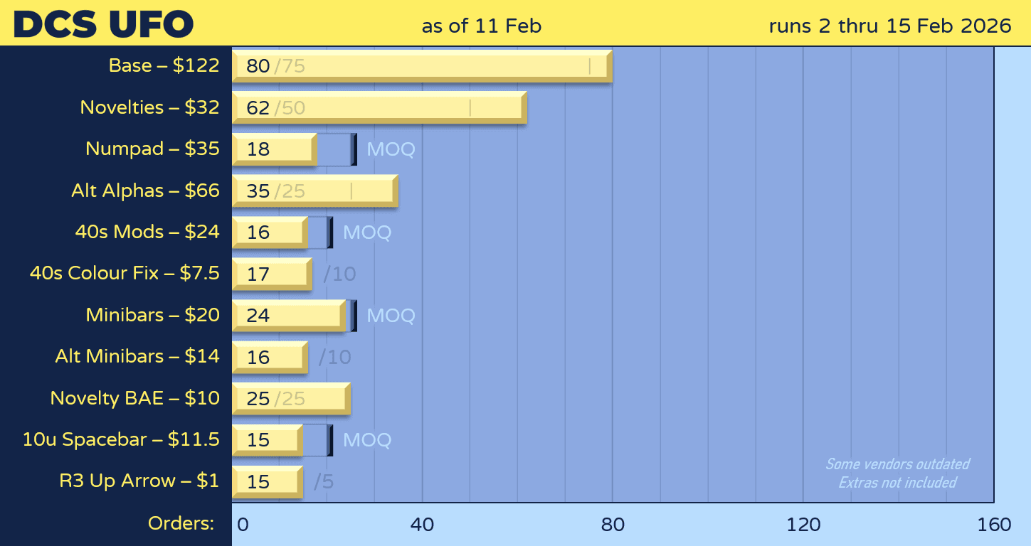 DCS UFO | 2nd�15th February image 30