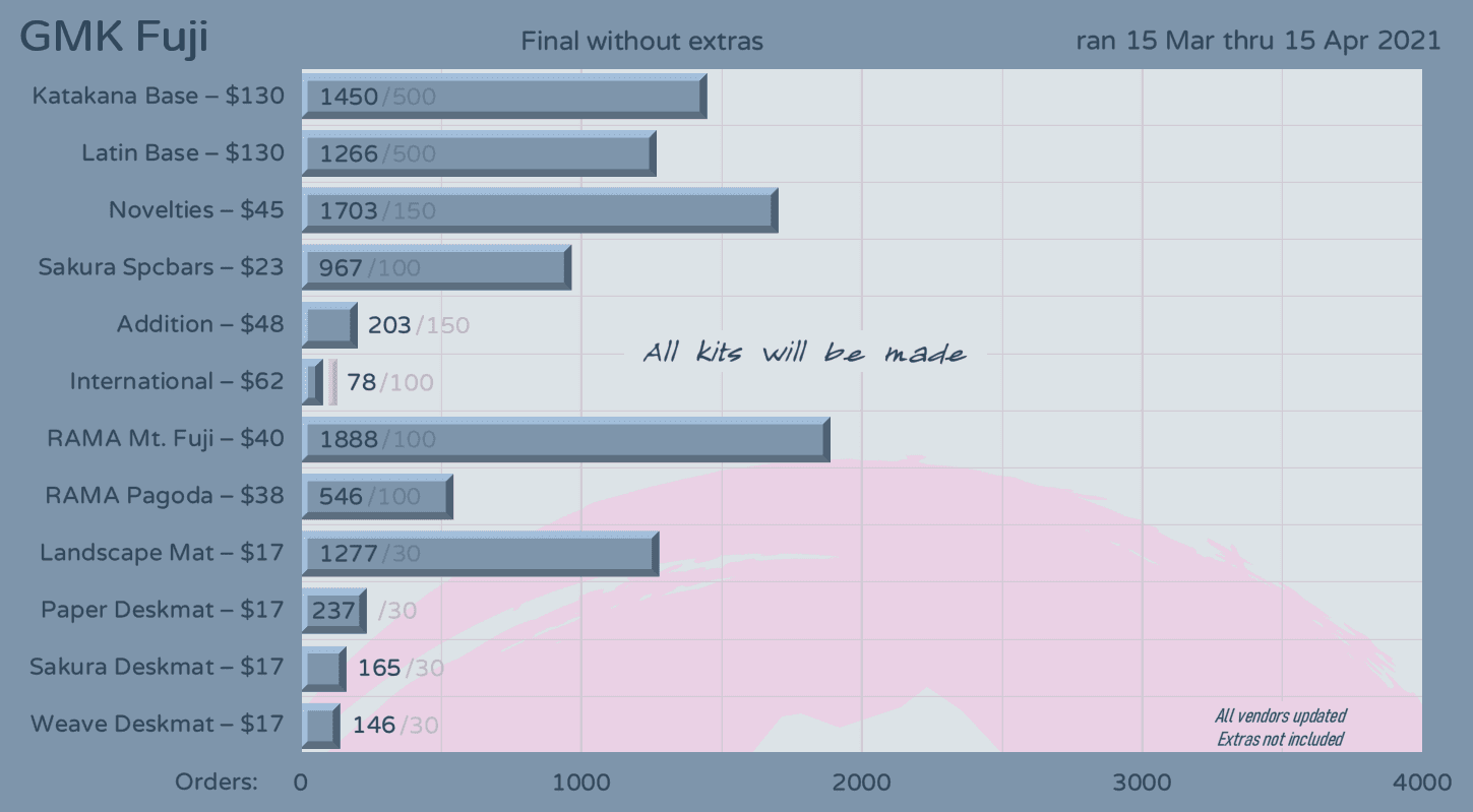 GMK Fuji | March 15th - April 15th image 32