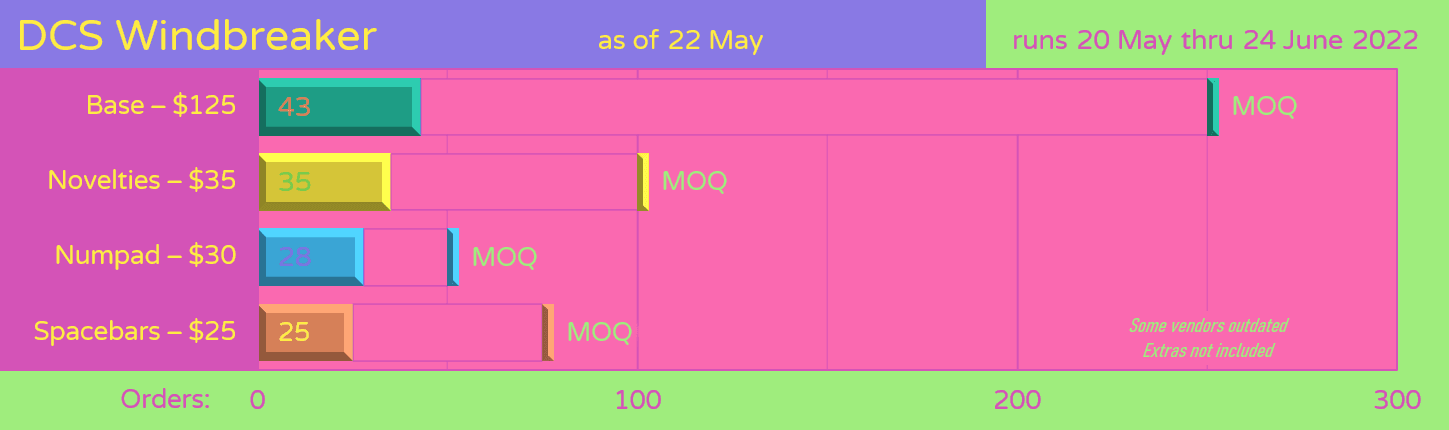 DCS Windbreaker - Samples Approved image 14