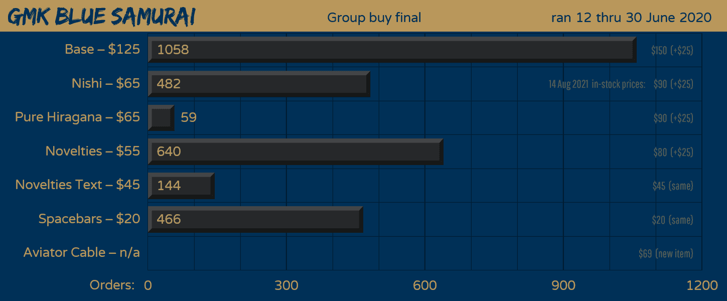 GMK Red & Blue Samurai (GB Closed) image 41