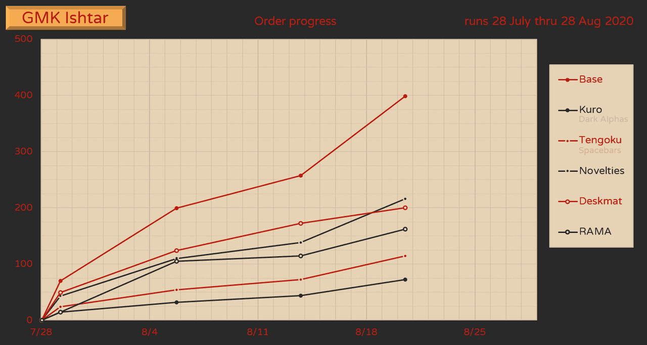 GMK Ishtar - Fulfilled! image 32