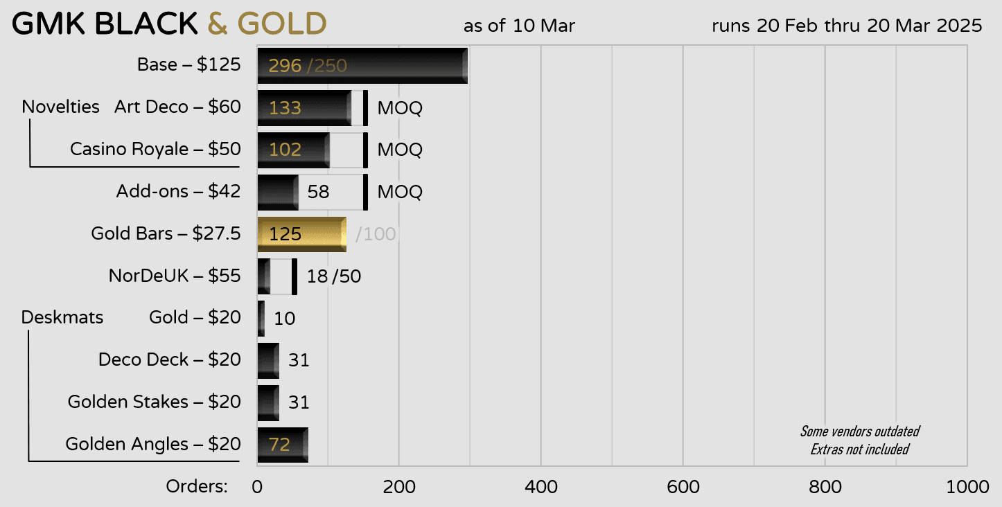 GMK Black & Gold (Feb 20 - Mar 20) image 39