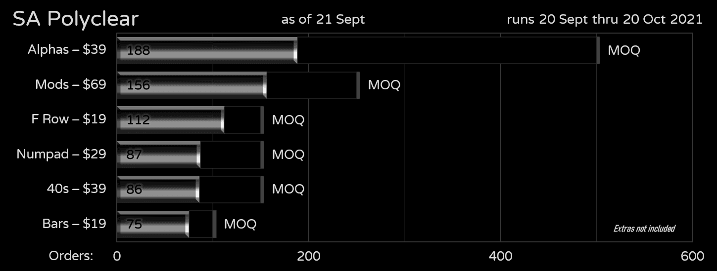 SA Polyclear Important Announcement (Leadtime delays) image 24