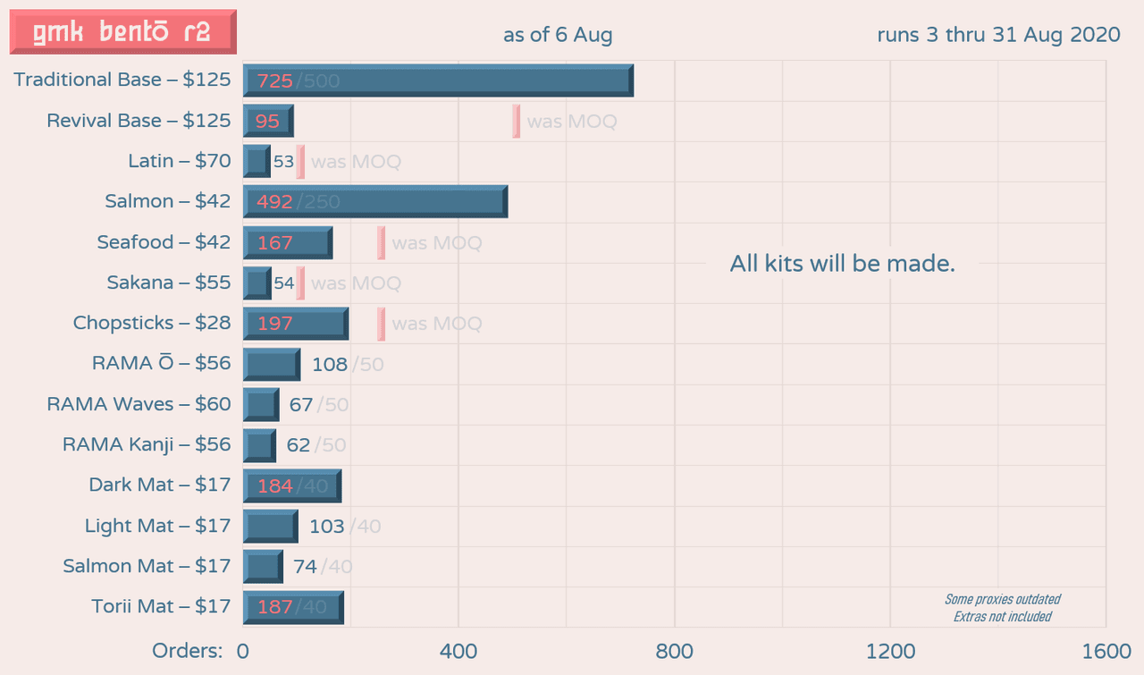 GMK Bentō round 2 image 41