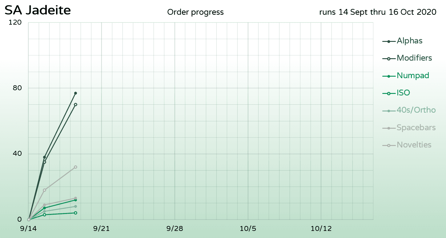 SA Jadeite - Shipping to you image 21