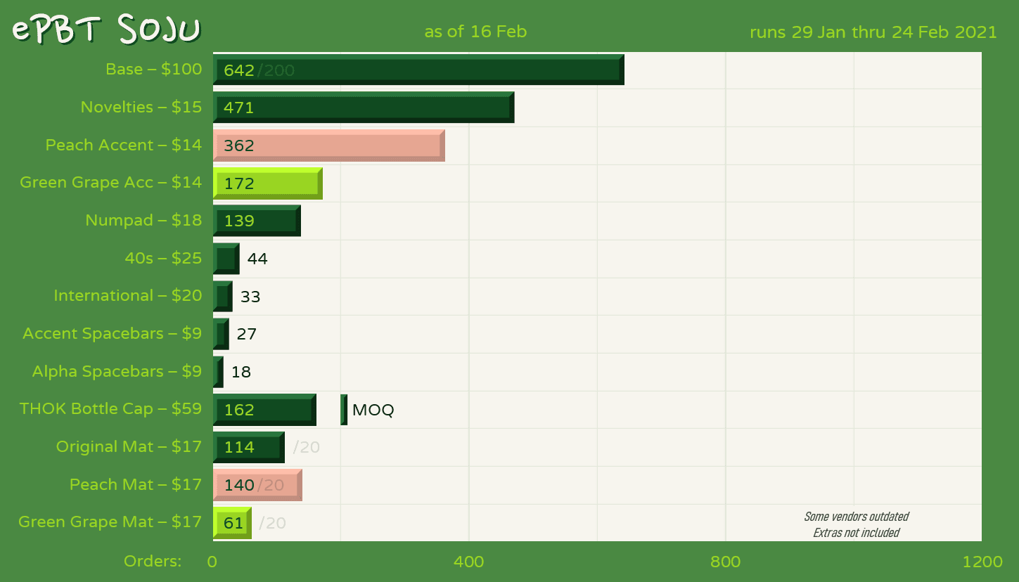 ePBT Soju | GB CLOSED, FINAL NUMBERS OUT! image 33